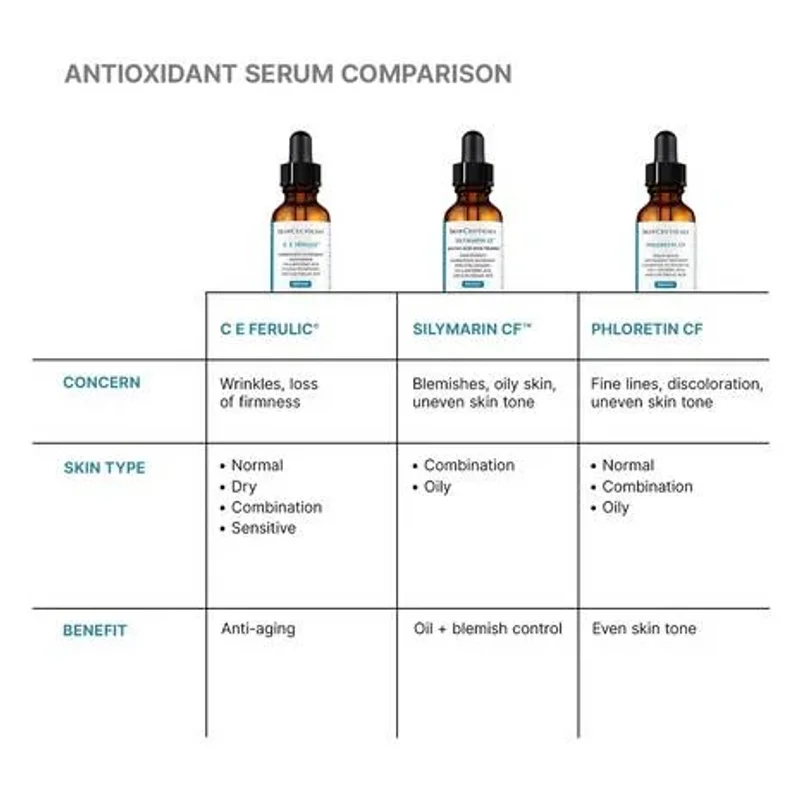 SkinCeuticals C E Ferulic® with 15% L-Ascorbic Acid image 7