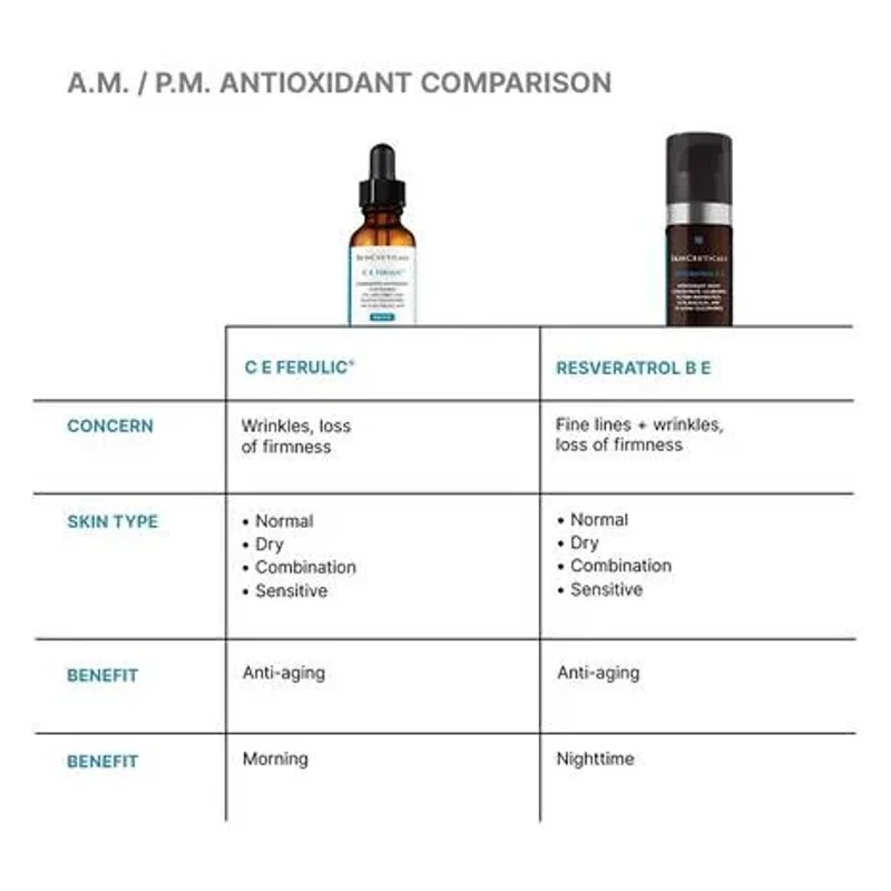 SkinCeuticals C E Ferulic® with 15% L-Ascorbic Acid image 8