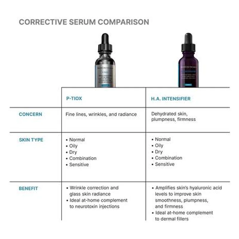 SkinCeuticals PTIOX image 5